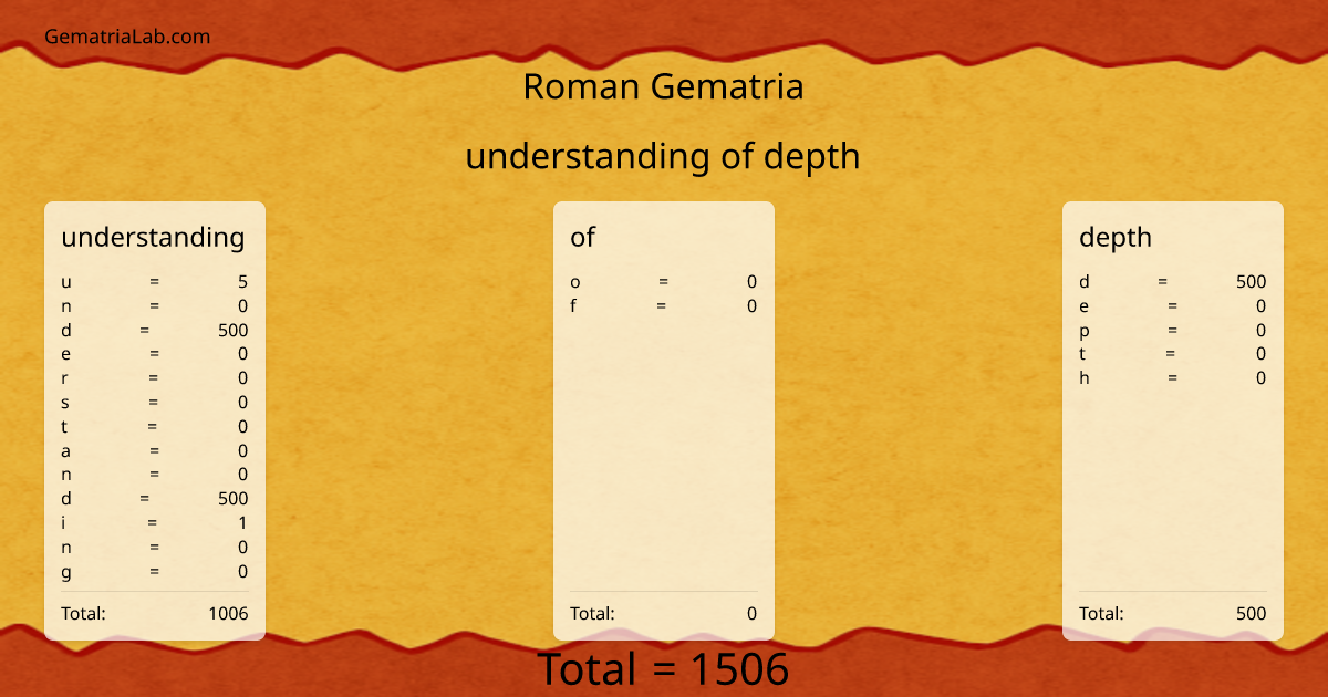 understanding of depth in roman Gematria